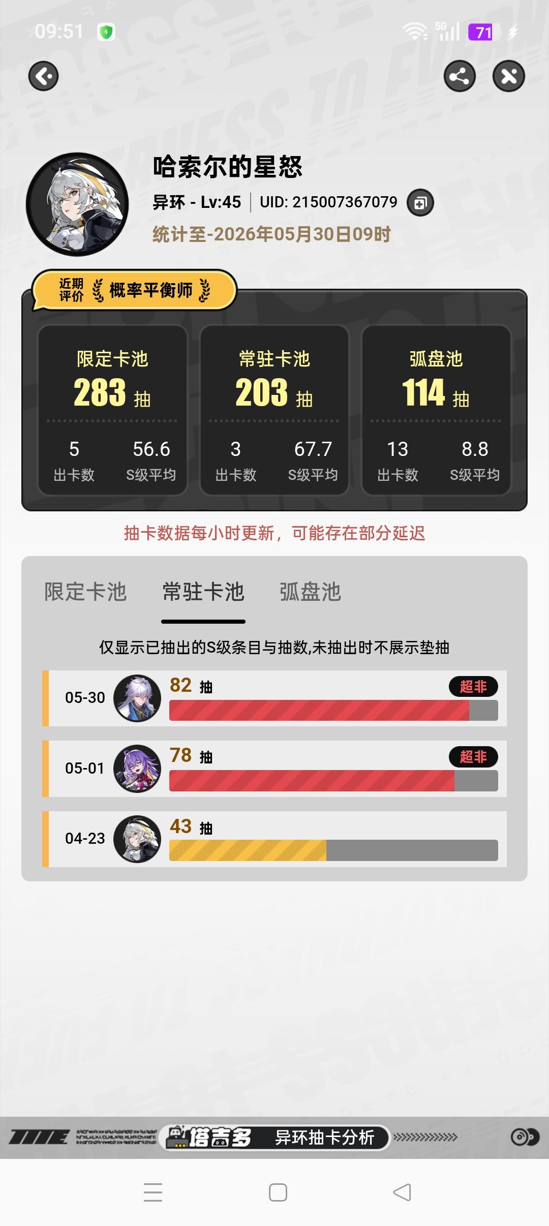 武器池害苦了我啊 2