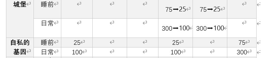 100元书籍加的经验 2