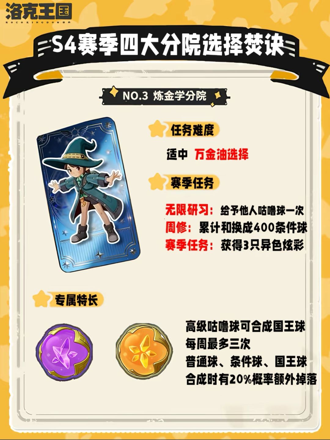 你选择的什么学院呀 3