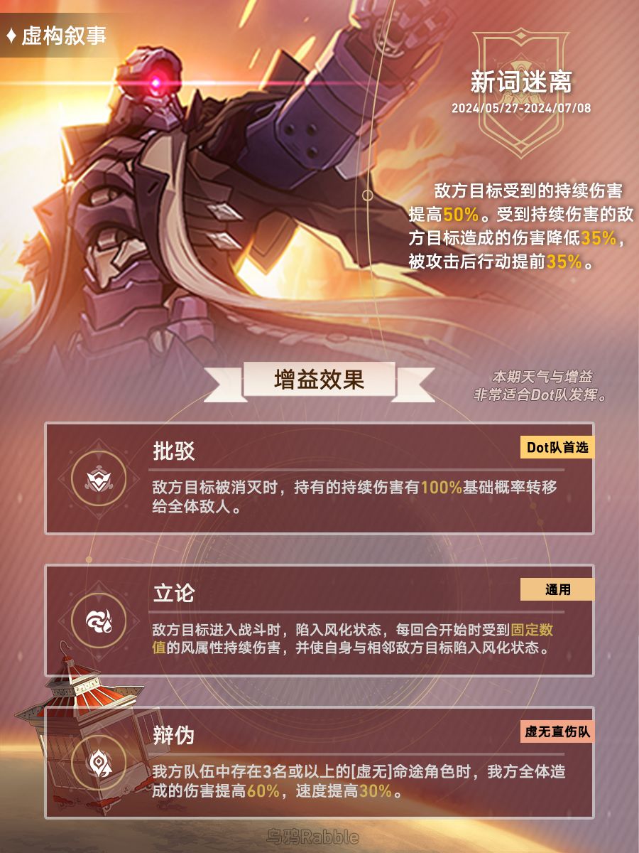 【V2.2攻略】新词迷离 | 虚构满星阵容推荐 1