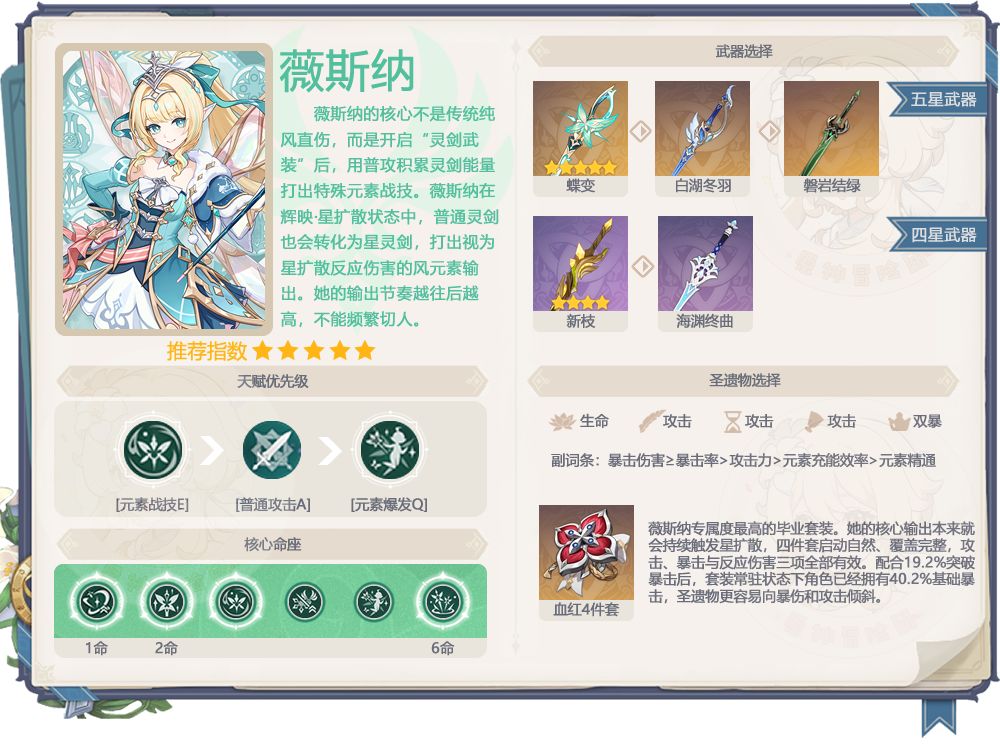 【V7.1】周年庆双新卡池 7.1上半角色池 2