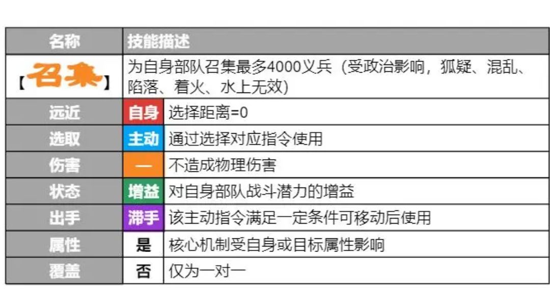主动指令：【召集】截图