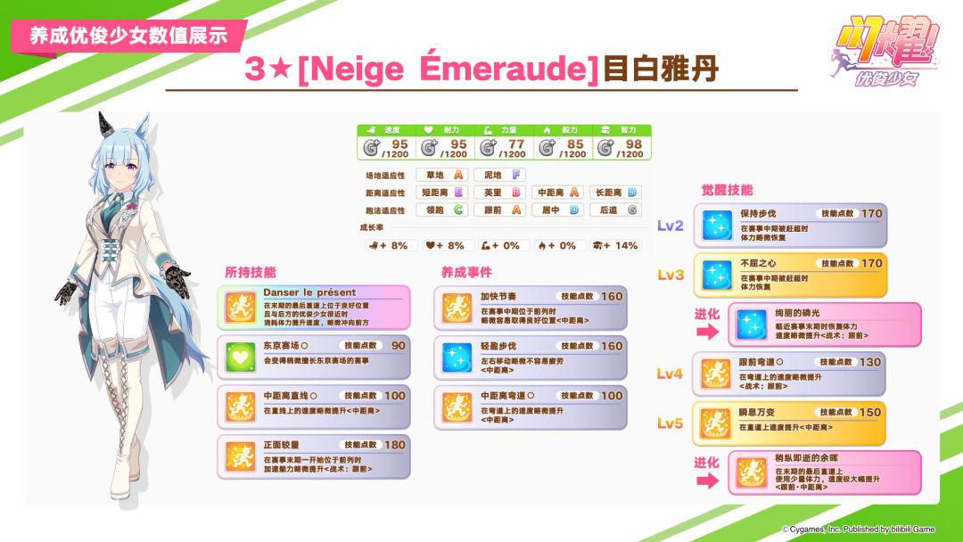 即将登场的养成优俊少女与协助卡数值公开 1