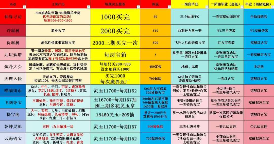 有没有道友帮忙填一下邀请码QBBHM5 1