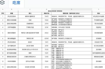 这里借鉴三个图，希望可以帮到大家