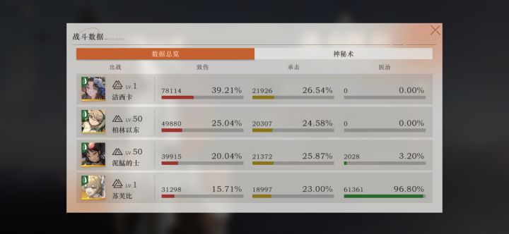 变态队来咯,BOSS你还扛得住吗截图