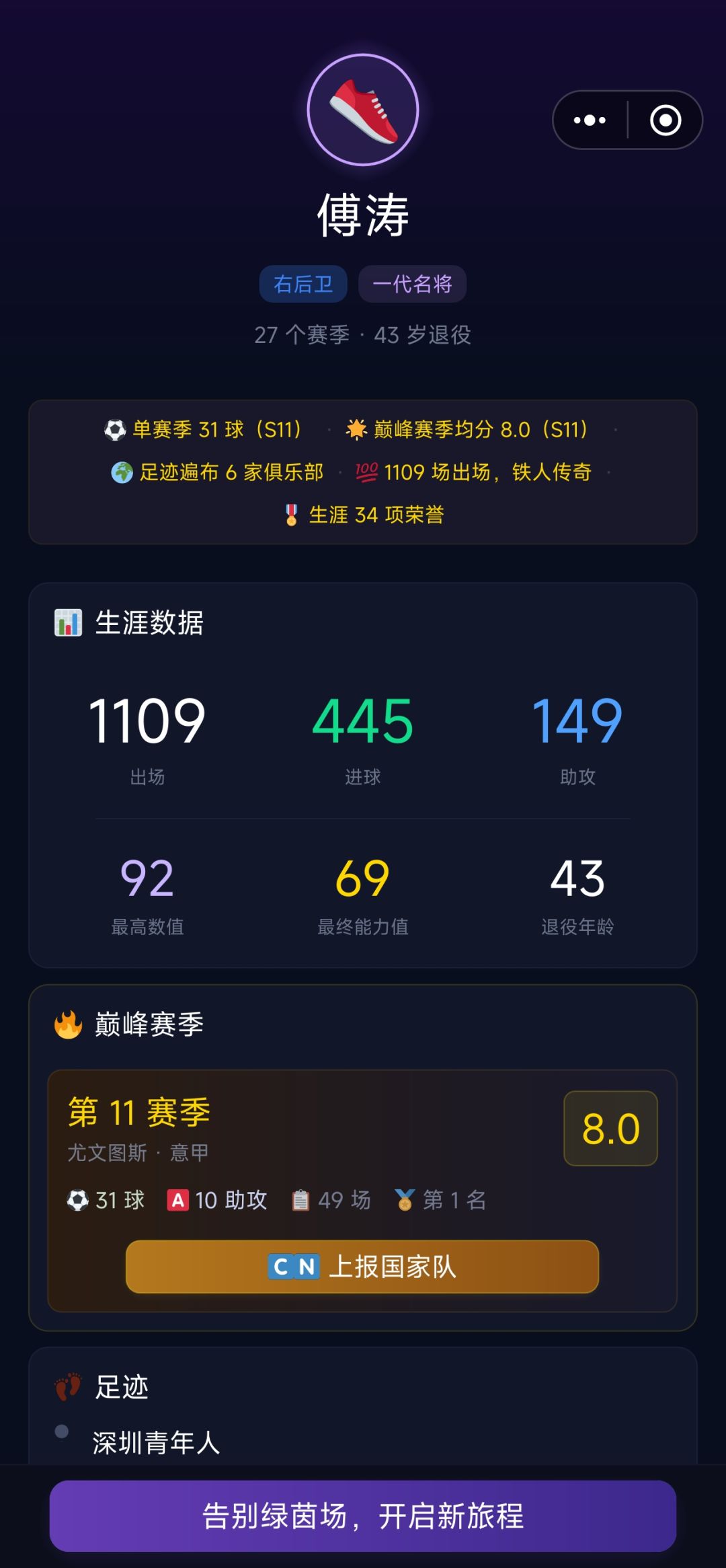 两次世界足球先生,对得起职业生涯了 1