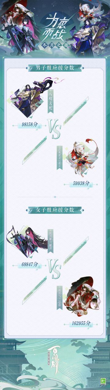 〓「双王对决」赛段火热进行中〓