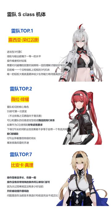 不同队伍内的角色评级——火＆雷队篇
雷队
雷队持续输出和短期爆发能力都很不错，队伍整体分工均衡
是一支基本没有缺陷的队伍
培养成本也不算高
存在该队伍任意S级都可以很快成型，目前处于新老C交替的时期，未来可期
比较建议在持有绯耀或者深红囚影后进行组建
火队
新火队崛起了，遥星让火队多C体系得以维持
但因为高成本的原因并不推荐萌新优先培养
比较建议在抽到火队一哥超刻后组建，那样的话造价很低而且比较有