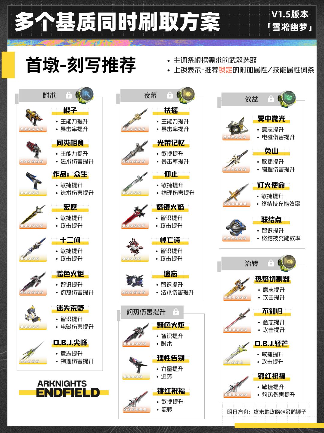 【终末地】1.5版本多个基质同时刷取方案 11
