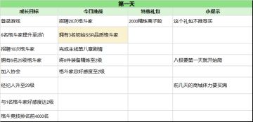 玩家投稿｜麻宫雅典娜7日UR达成攻略