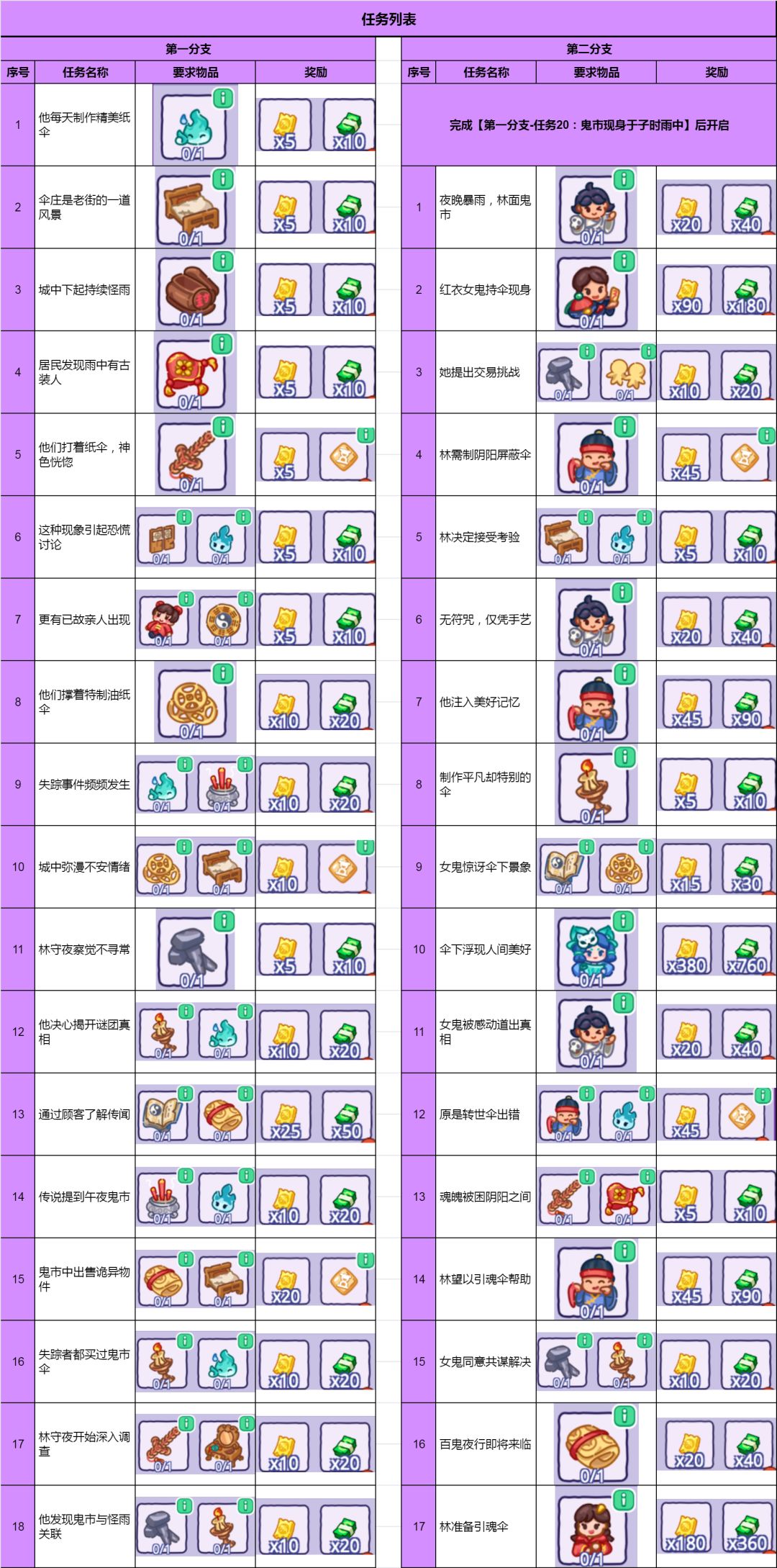 百纸伞庄独立棋盘攻略8.28截图