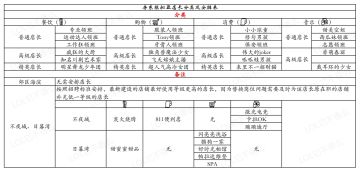 重生之我在房东模拟器当店长2