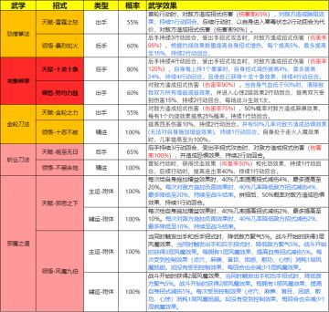 《无名江湖》铜人武学预告