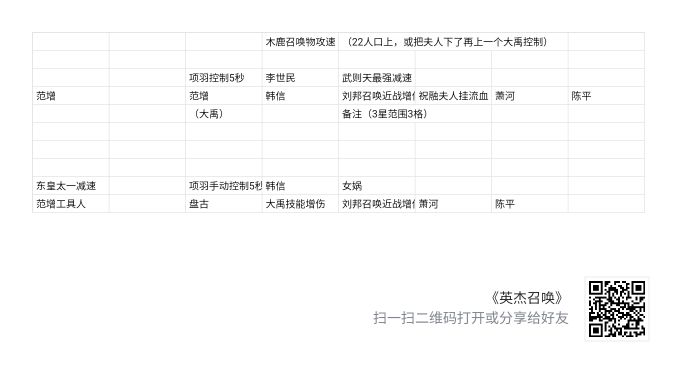 更新一下 1