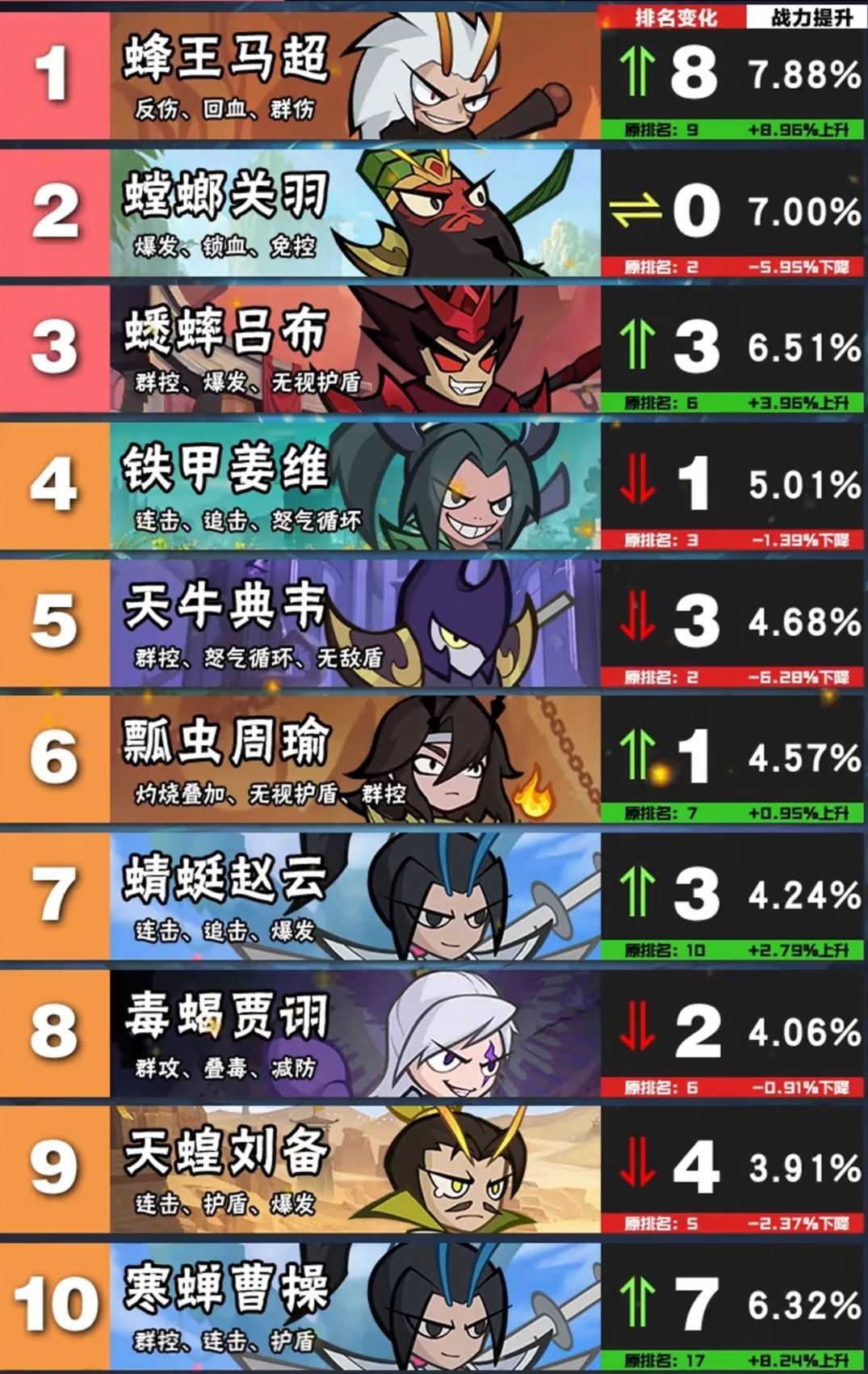 🎉《大王不好啦》三国武将~你敢来挑战吗 2