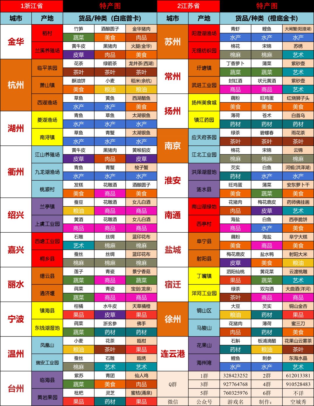 游戏攻略图《持续更新》 2