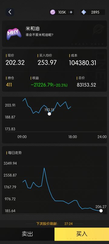 米哈游200点保卫战！