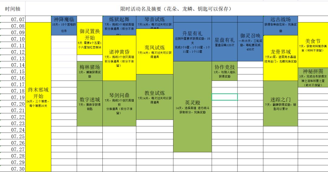 堪比核污染的创灭 3