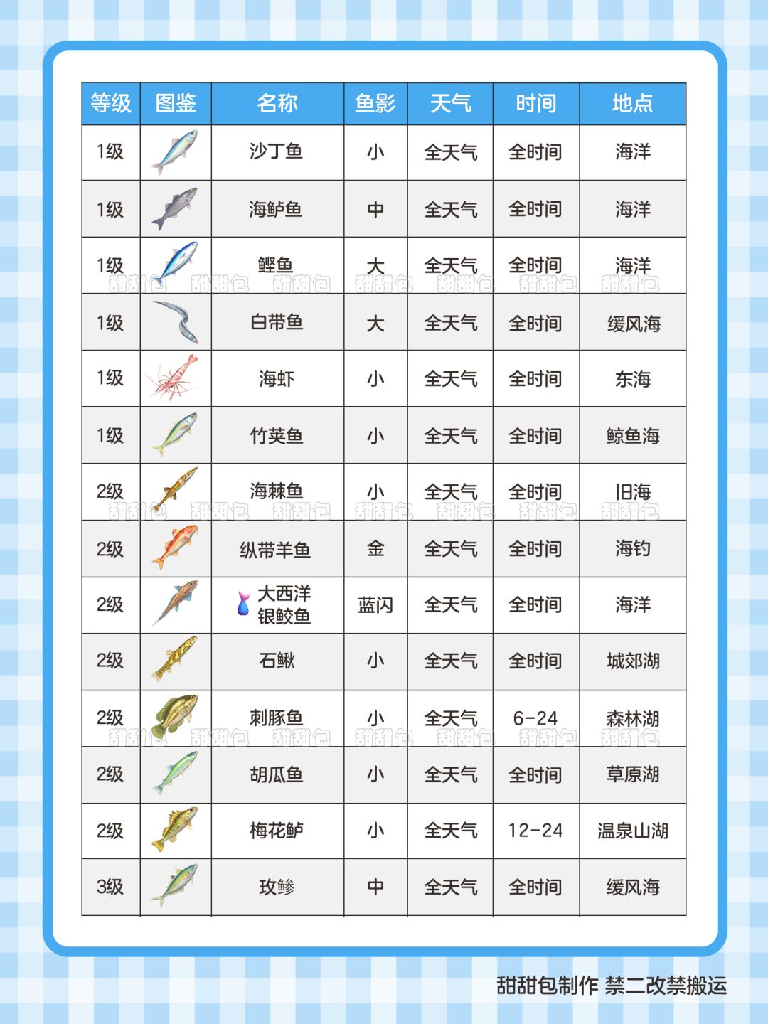 钓鱼1-14级图鉴攻略(最新完整版) 3