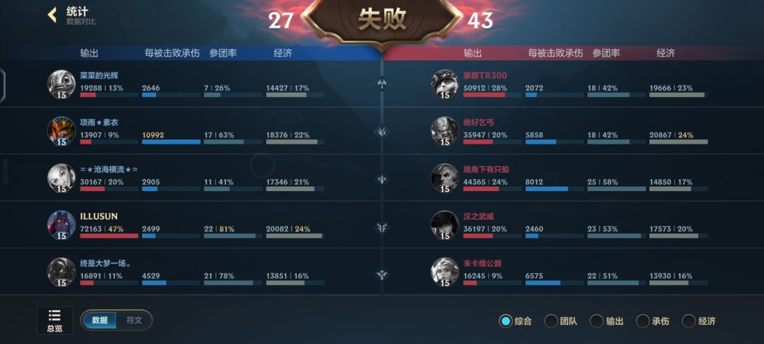 一局输出7w的ad被酷安老哥喊自找原因 2