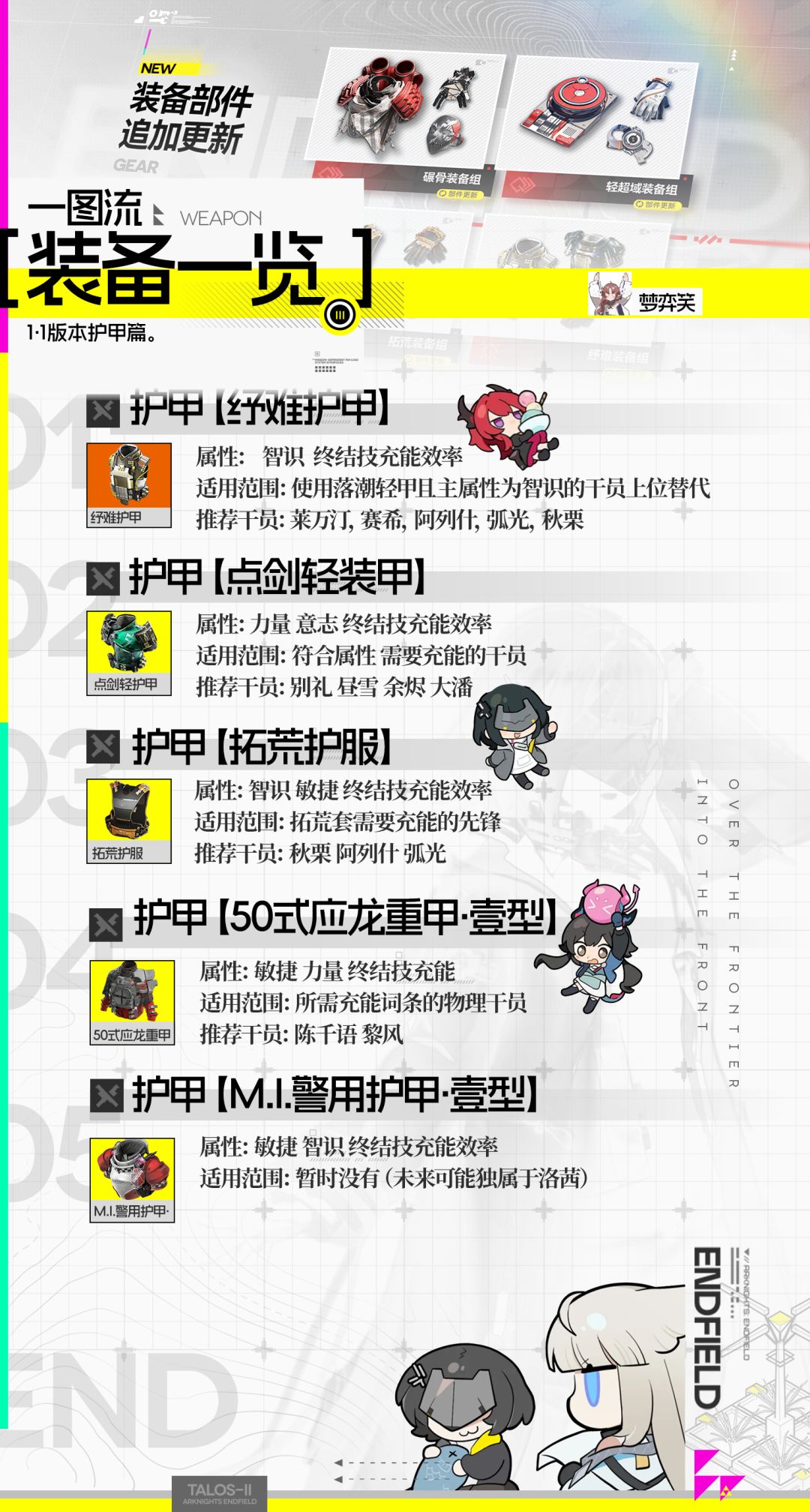 终末地攻略|新装备护甲一图流截图