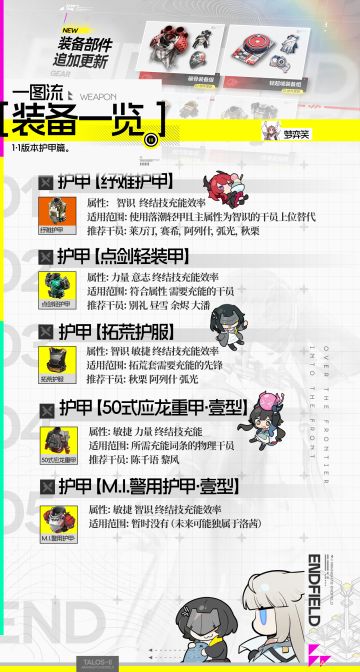 终末地攻略|新装备护甲一图流