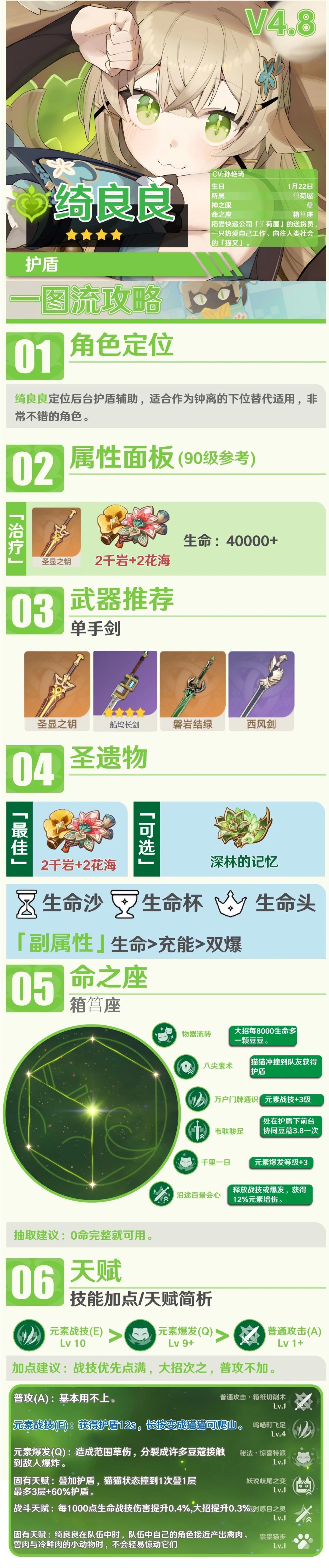 【V4.8攻略】平民盾辅 绮良良配装配队解析 2