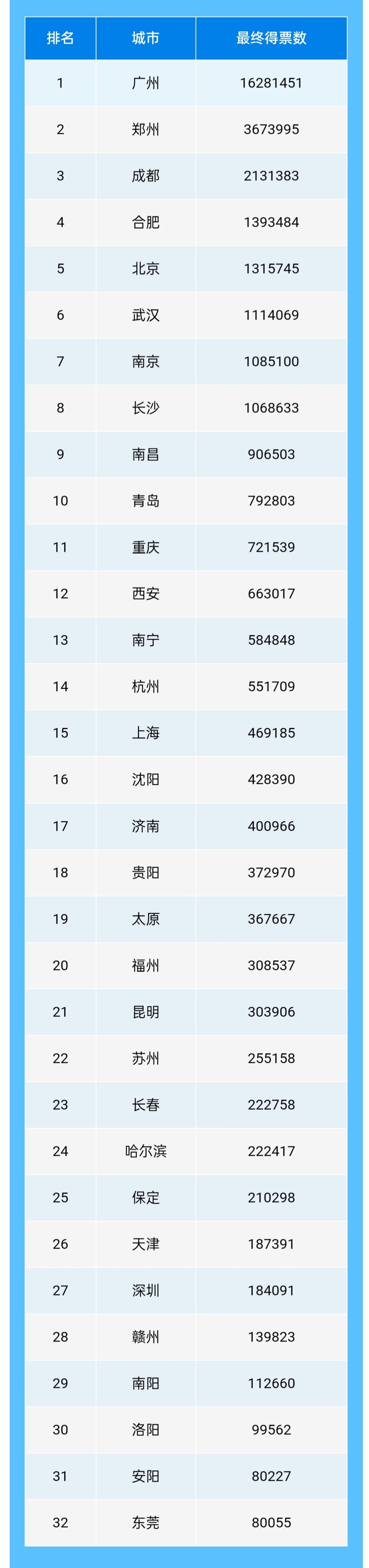 【海岛擂台赛】32强突围赛倒计时! 2