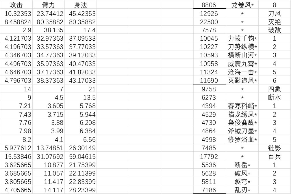 镖刀加成截图