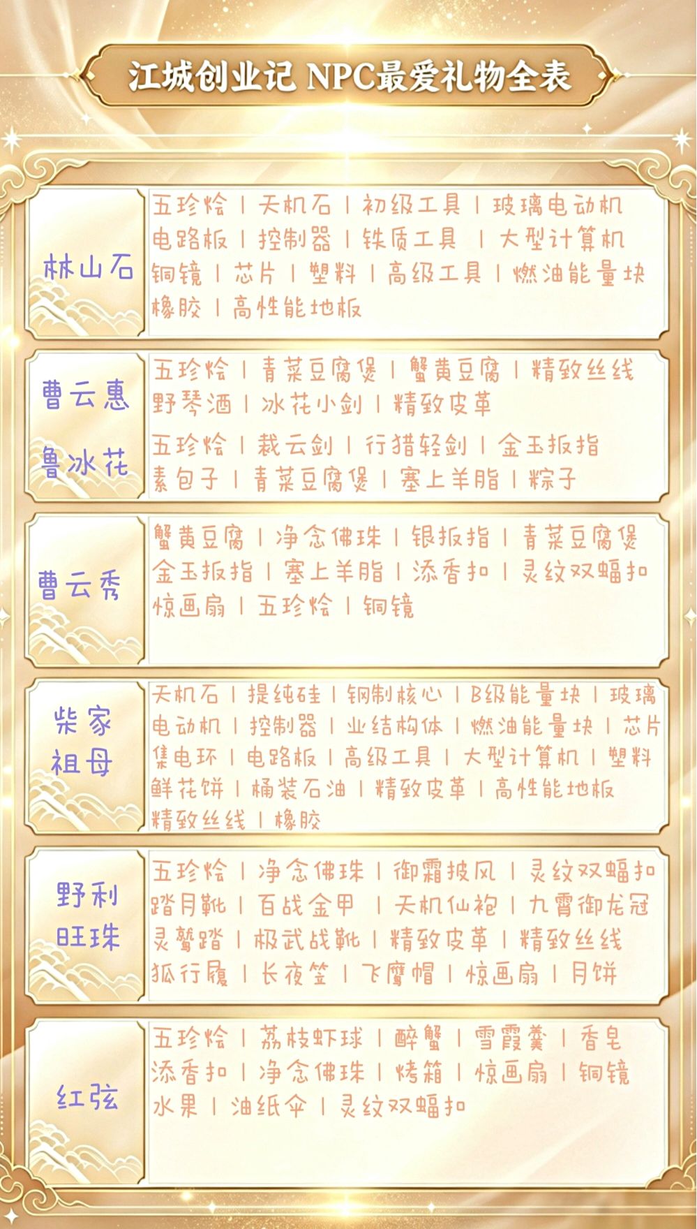 采集点位+NPC最爱礼物+系统功能 攻略合集 3