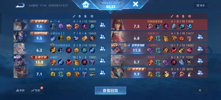 130多星,5.7打野。截图