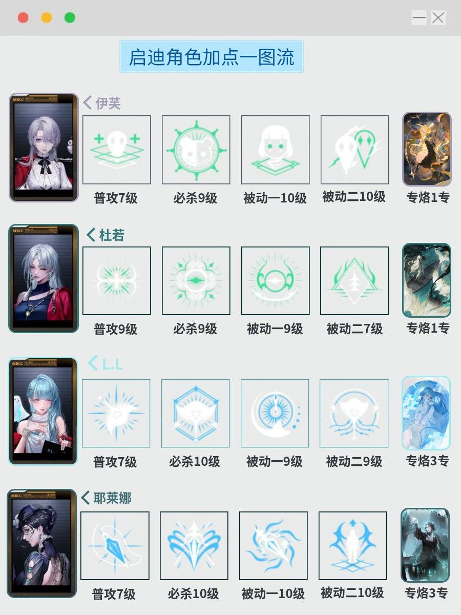 狂级启迪角色加点推荐 3