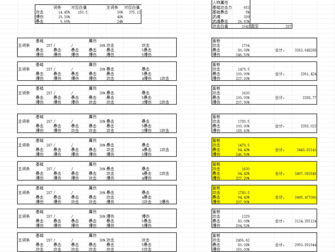 冰女毕业面板参考（修正，白值只有1042）截图