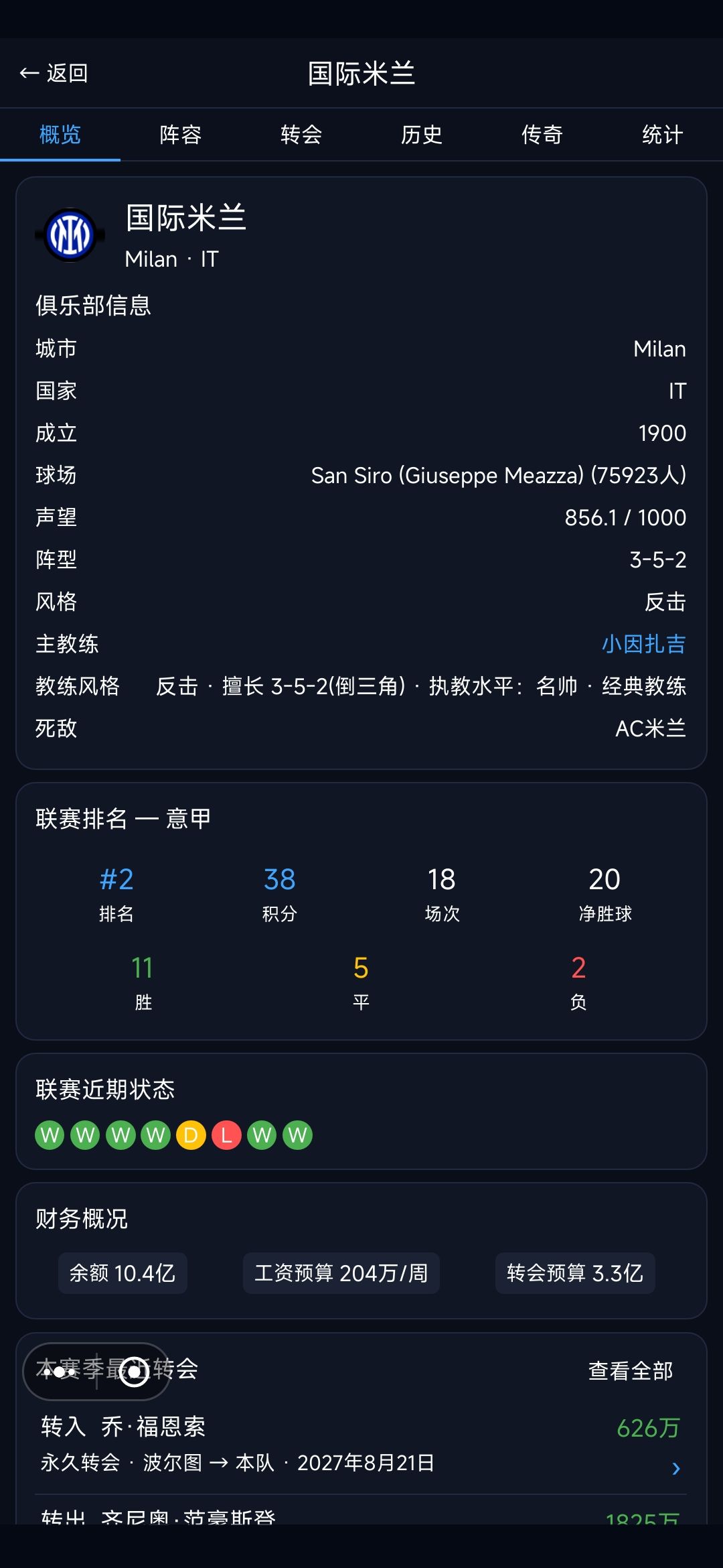 AI俱乐部工资太低了,养不了多少高pa的球员 2