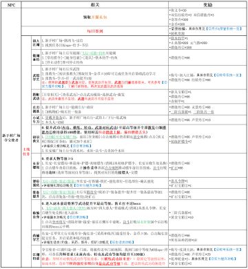 ①新手入门攻略