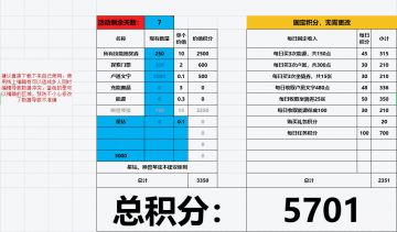 纸飞机积分计算表格，适合囤囤0氪党