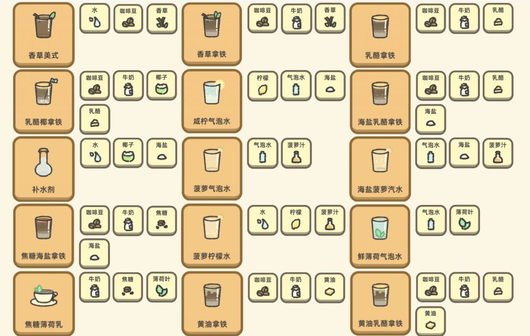 内测版本的50种饮品配方 3