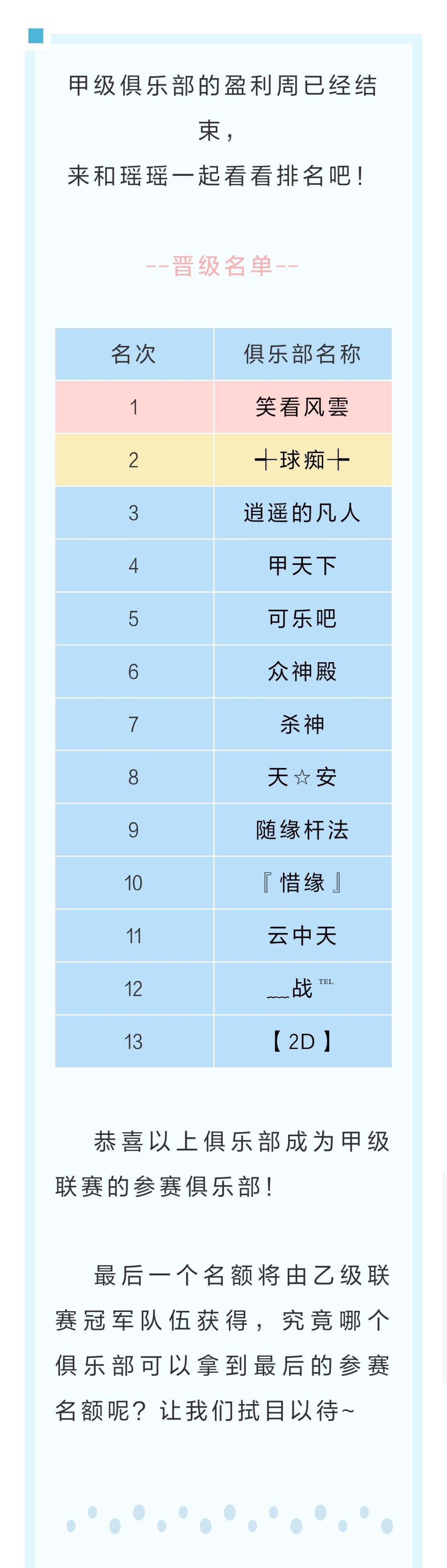 第十五届甲级联赛周积分排名公布 1