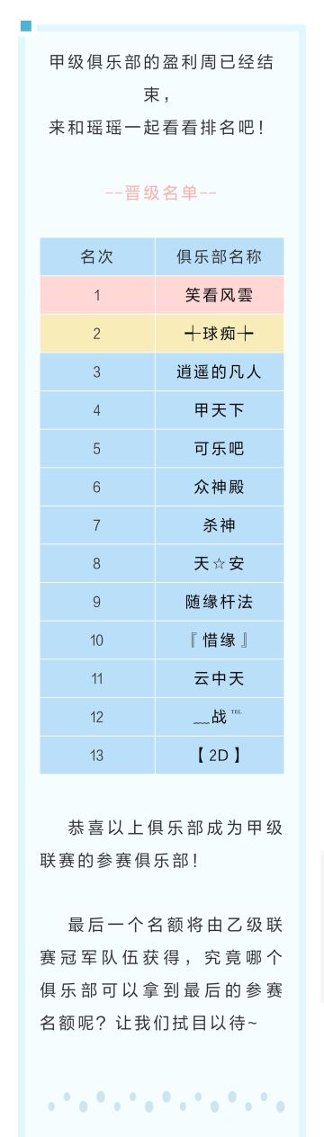 第十五届甲级联赛周积分排名公布