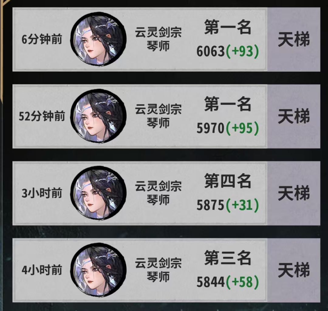 琴炎雪，14连吃分上道尊 2