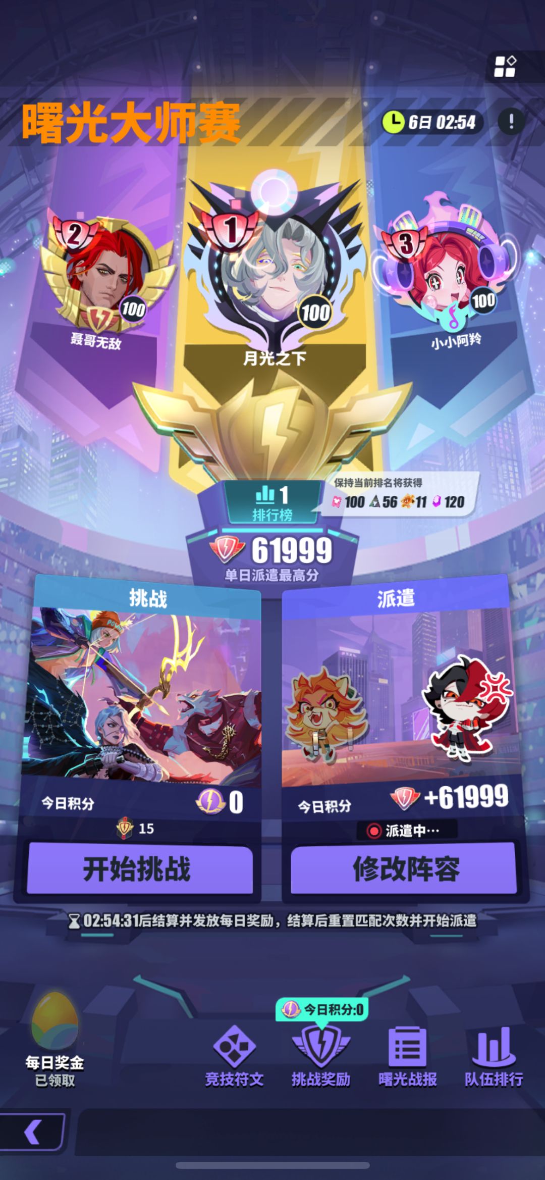 曙光大师赛协作祝福强度榜(个人向) 2