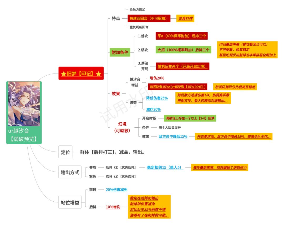 🌿🌿详解脑测越汐音技能配队🌿🌿 1