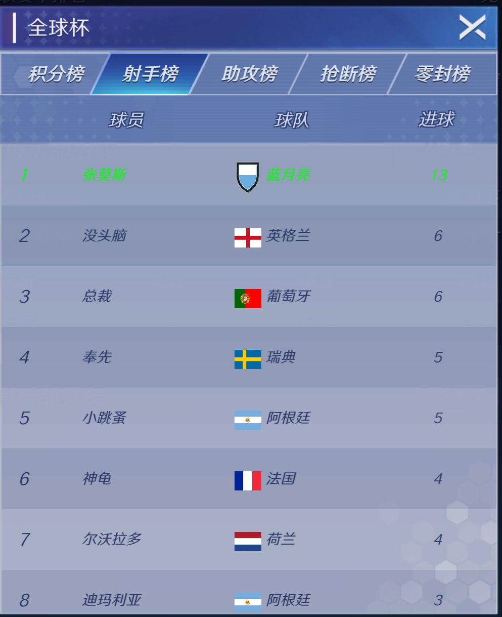 遥遥领先 1