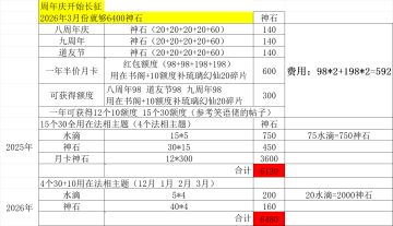 月卡党福利 超高性价比！！！