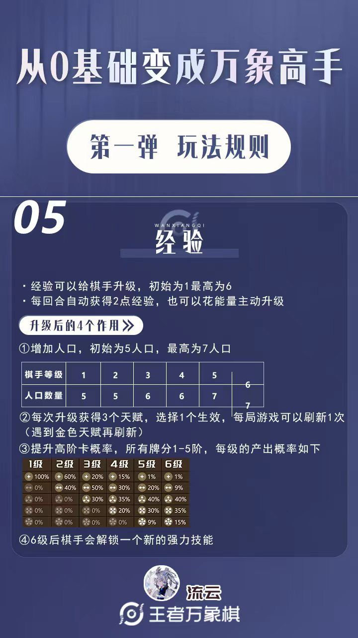 从0基础变成万象高手 5