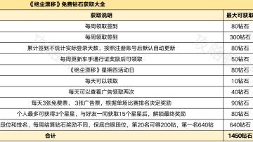 【绝尘漂移】免费钻石获取大全
