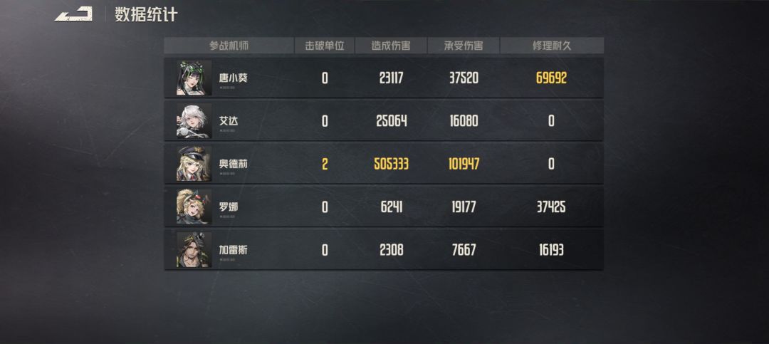 奥德利和她的狗~ 1