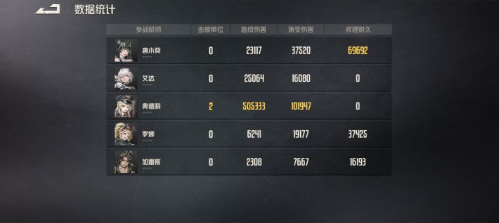 奥德利和她的狗~截图