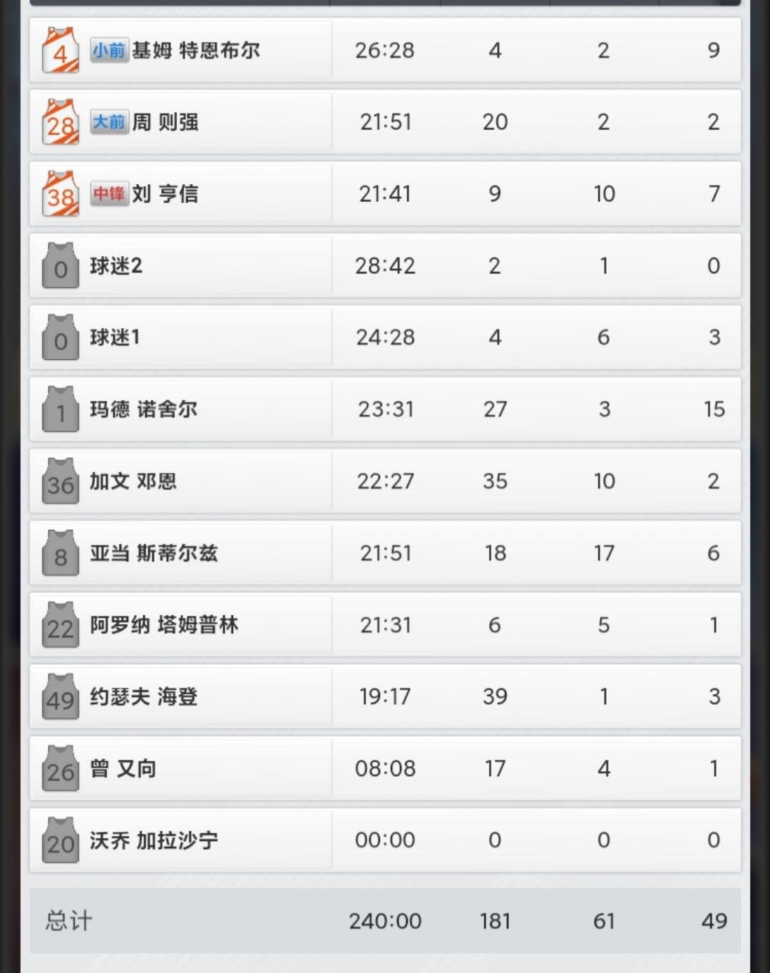 这个版本有bug啊,首发都没了,上球迷 1